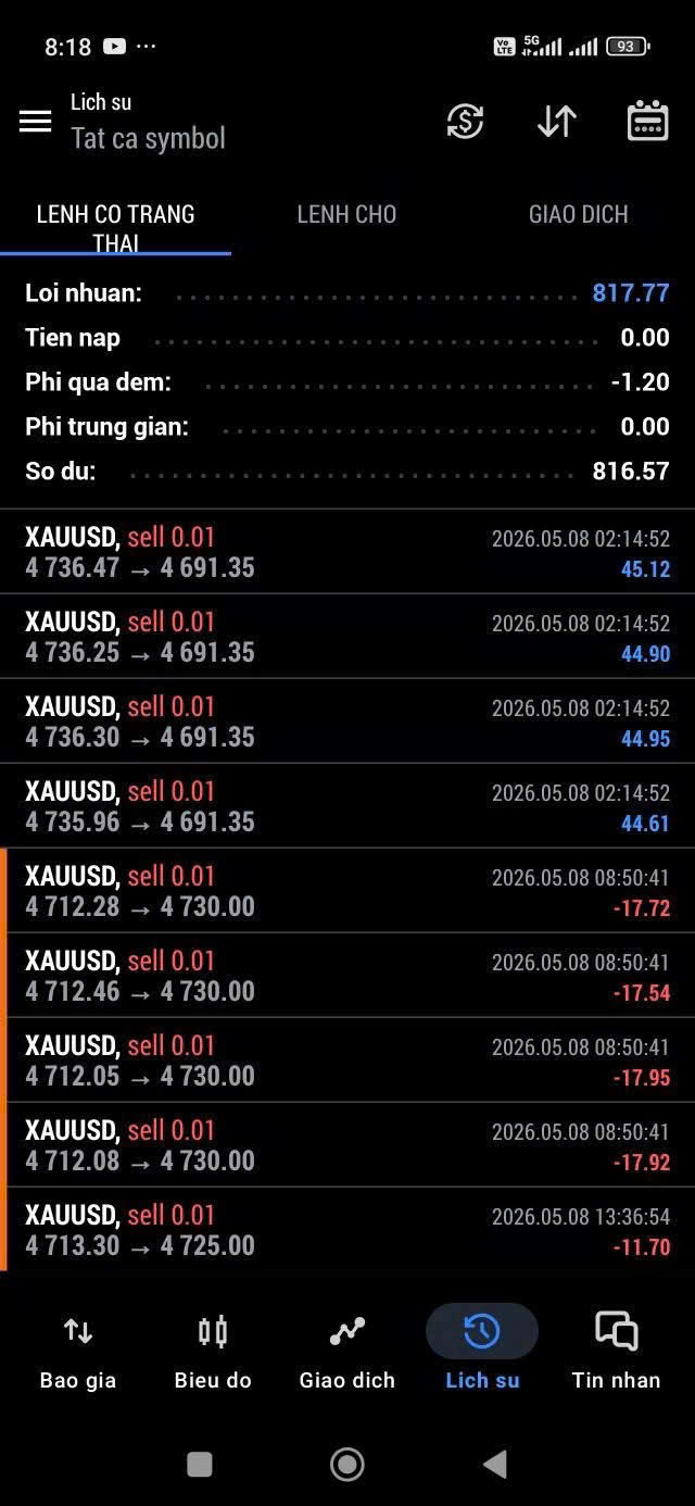 Profit Vợ Chồng em Linh